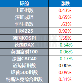 在线配资开户 特朗普公布新生儿储蓄计划 每生一孩存1000美元 | 环球市场
